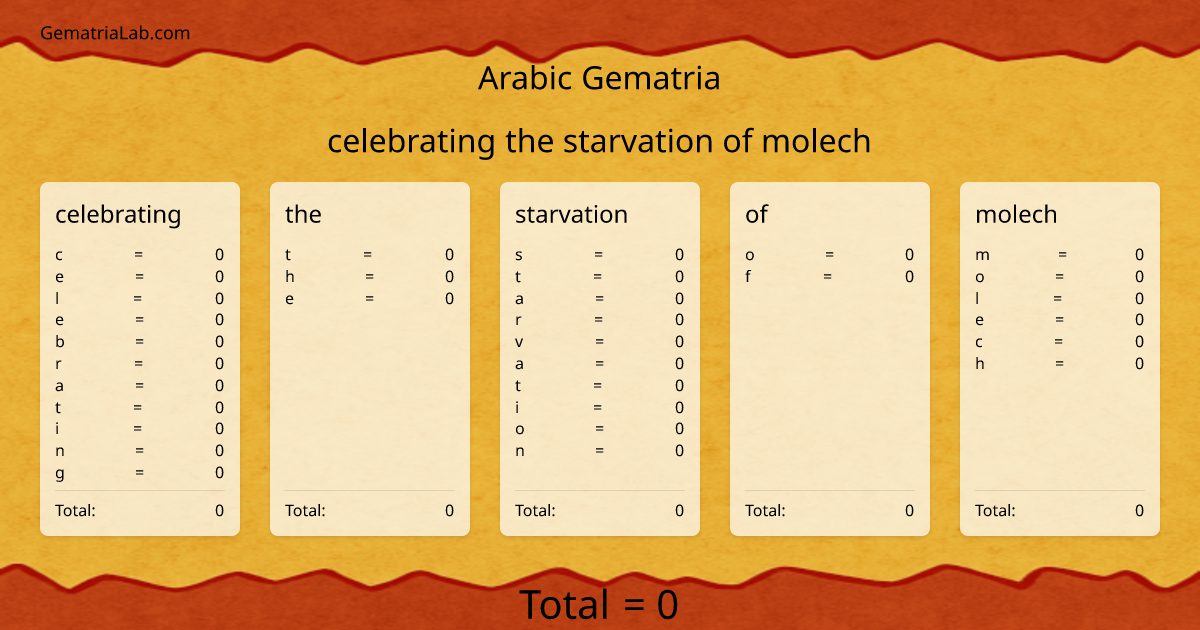 celebrating the starvation of molech in arabic Gematria